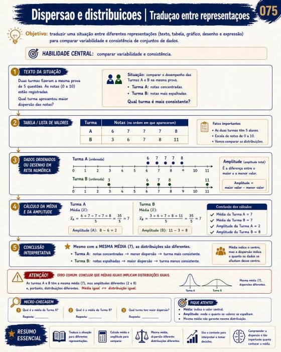 Resumo visual de dispersão e distribuição